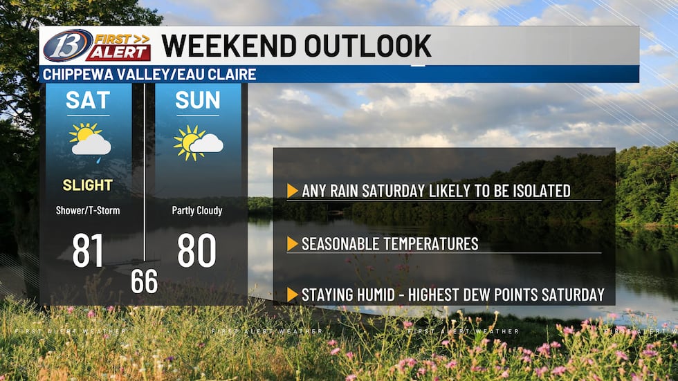Weekend Weather Outlook