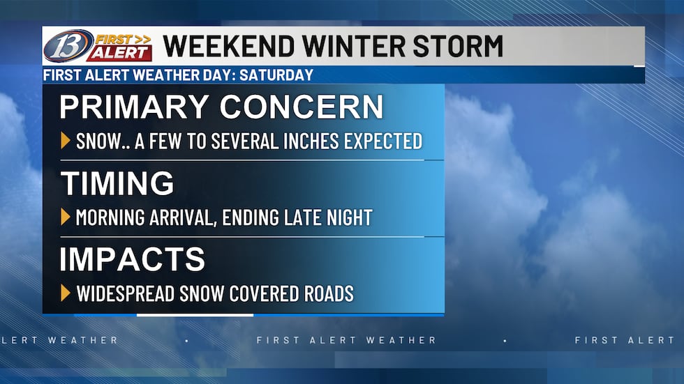 Accumulating snow Saturday and into every Sunday will lead to road impacts for holiday travelers.
