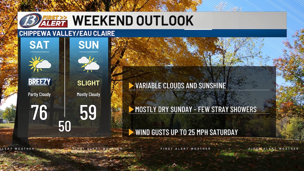 A look at the weekend forecast.