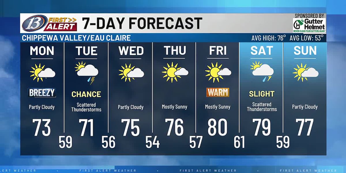 13 First Alert Web Weather: Chilly sweater weather to end (9-7-25)